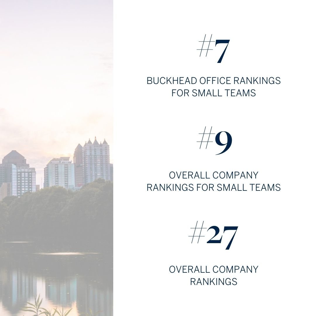 Office and company ranking milestone post